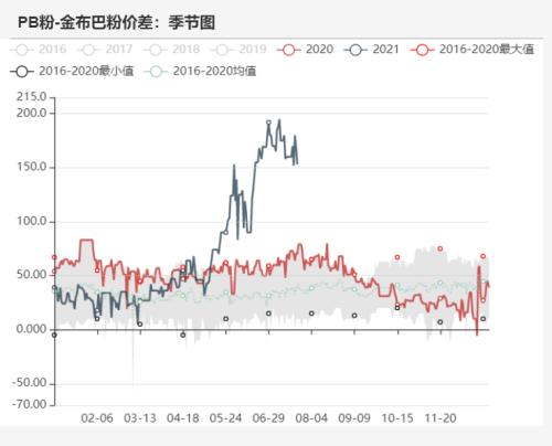 铁矿石:力拓发运量降至五年来低位 澳矿到港量大幅降低(附平衡表)
