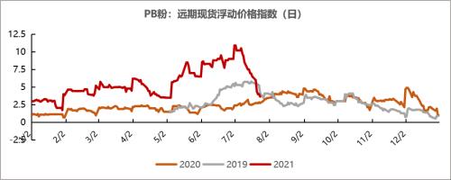 铁矿石:力拓发运量降至五年来低位 澳矿到港量大幅降低(附平衡表)