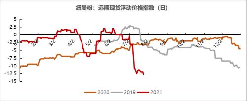 铁矿石:力拓发运量降至五年来低位 澳矿到港量大幅降低(附平衡表)