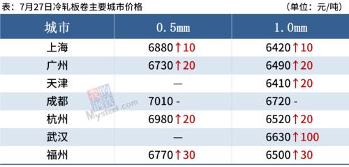期钢大幅跳水,短期钢价涨势受阻