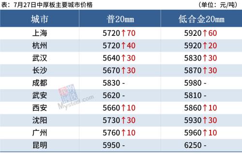 期钢大幅跳水,短期钢价涨势受阻