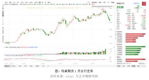 【纯碱】是时候修正需求预期了