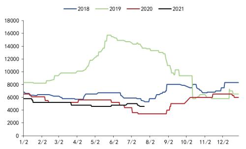 苹果：早熟果开秤价低，盘面弱势难改