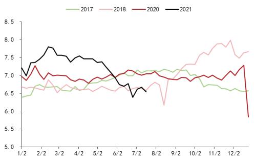 苹果：早熟果开秤价低，盘面弱势难改