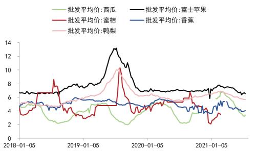 苹果：早熟果开秤价低，盘面弱势难改