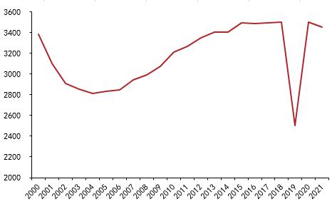 苹果：早熟果开秤价低，盘面弱势难改