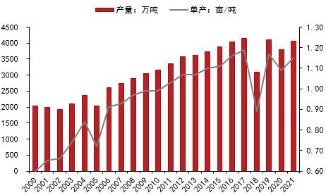 苹果：早熟果开秤价低，盘面弱势难改
