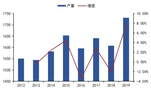 苹果：早熟果开秤价低，盘面弱势难改