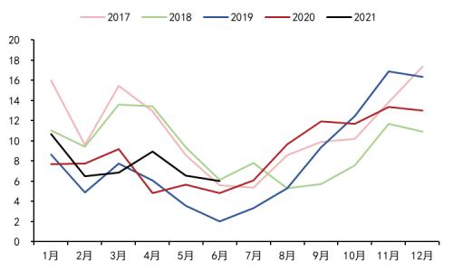 苹果：早熟果开秤价低，盘面弱势难改