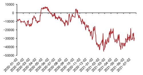 苹果：早熟果开秤价低，盘面弱势难改