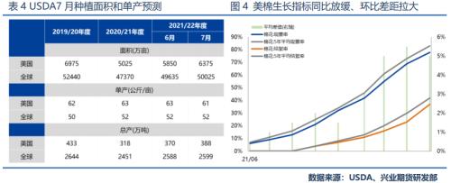 【专题报告】 供需面将延续乐观结构，郑棉继续看涨至19000以上