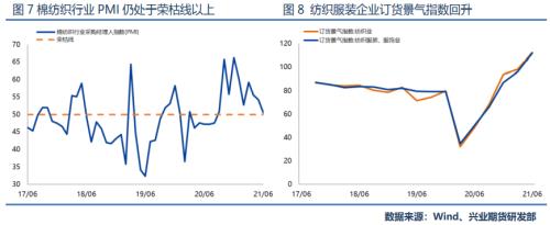 【专题报告】 供需面将延续乐观结构，郑棉继续看涨至19000以上