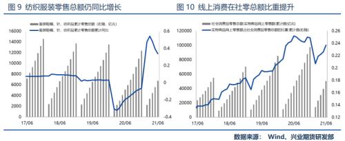 【专题报告】 供需面将延续乐观结构，郑棉继续看涨至19000以上