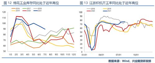 【专题报告】 供需面将延续乐观结构，郑棉继续看涨至19000以上