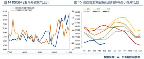 【专题报告】 供需面将延续乐观结构，郑棉继续看涨至19000以上