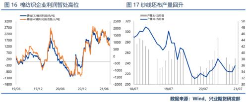 【专题报告】 供需面将延续乐观结构，郑棉继续看涨至19000以上