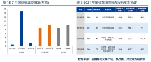 【专题报告】 供需面将延续乐观结构，郑棉继续看涨至19000以上