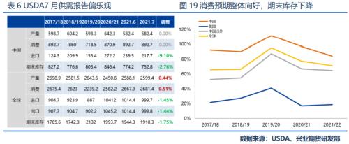 【专题报告】 供需面将延续乐观结构，郑棉继续看涨至19000以上