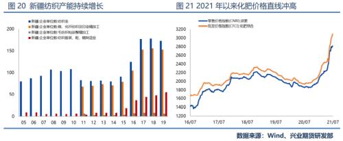 【专题报告】 供需面将延续乐观结构，郑棉继续看涨至19000以上