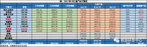 月线高位十字星，原油市场还能稳得住吗？