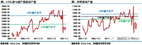 月线高位十字星，原油市场还能稳得住吗？