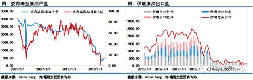 月线高位十字星，原油市场还能稳得住吗？