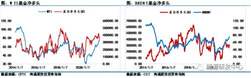 月线高位十字星，原油市场还能稳得住吗？