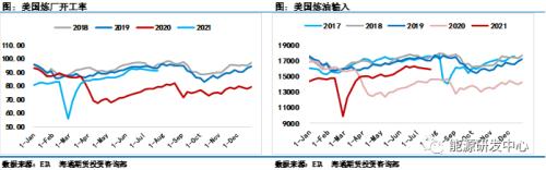月线高位十字星，原油市场还能稳得住吗？
