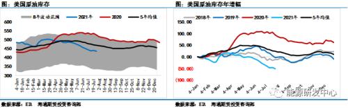 月线高位十字星，原油市场还能稳得住吗？