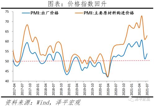 该醒醒了：PMI显示经济下行压力加大