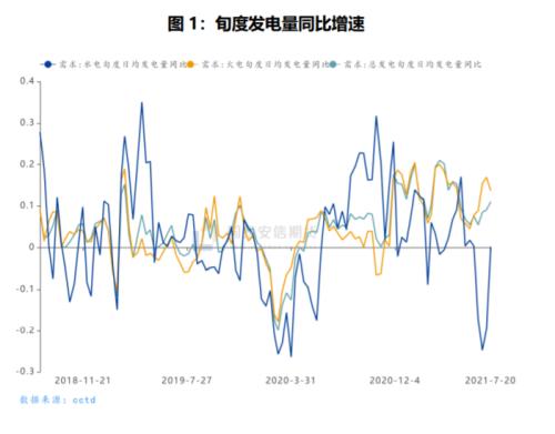 供需缺口峰值或已出现,动煤期货涨势转弱【点石成金】