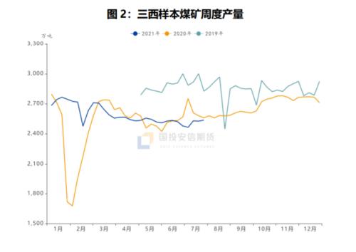 供需缺口峰值或已出现,动煤期货涨势转弱【点石成金】