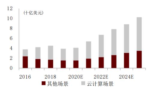 什么是光模块股票 one_20210804081334432.png