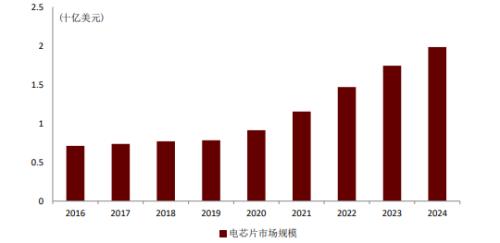 什么是光模块股票 one_20210804081412439.png