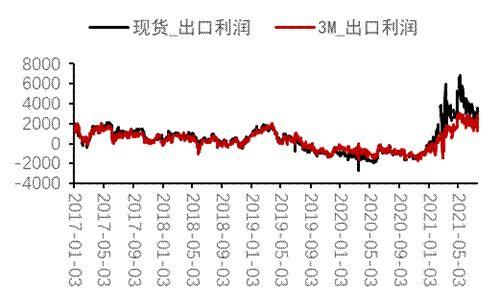 锡价创历史新高，后继冲高动力不足，拐点即将来临