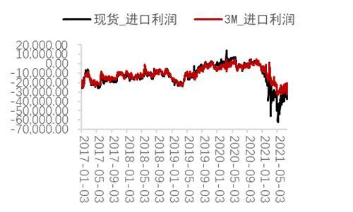 锡价创历史新高，后继冲高动力不足，拐点即将来临