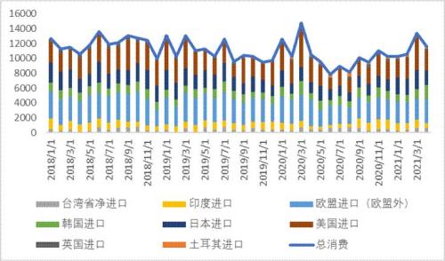 锡价创历史新高，后继冲高动力不足，拐点即将来临