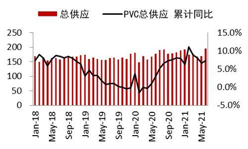 锡价创历史新高，后继冲高动力不足，拐点即将来临