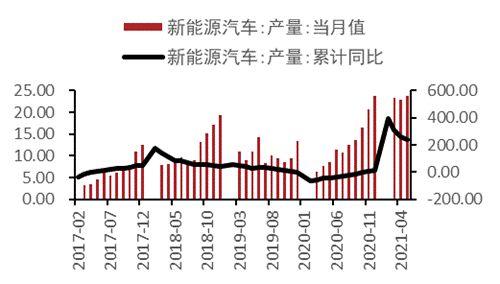 锡价创历史新高，后继冲高动力不足，拐点即将来临