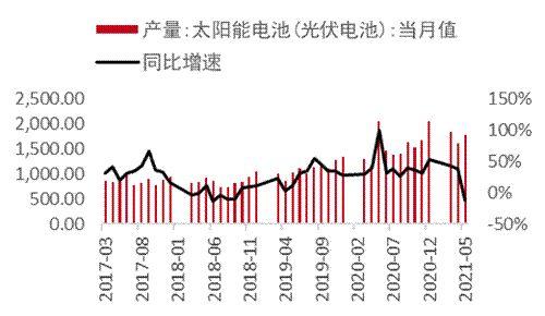 锡价创历史新高，后继冲高动力不足，拐点即将来临