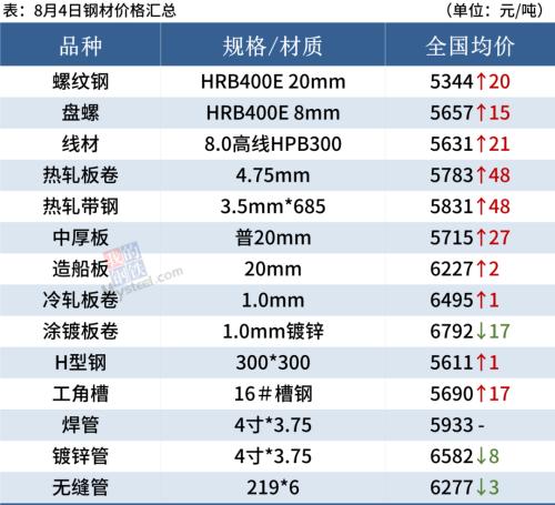 黑色期货普遍大涨,钢价或偏强运行