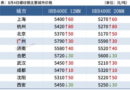 黑色期货普遍大涨,钢价或偏强运行