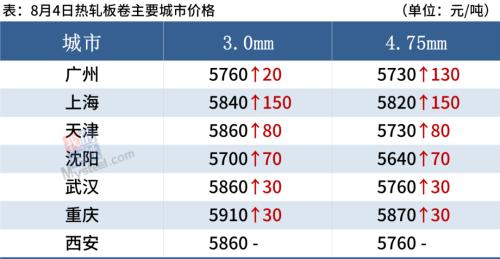 黑色期货普遍大涨,钢价或偏强运行