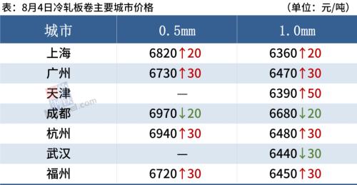 黑色期货普遍大涨,钢价或偏强运行