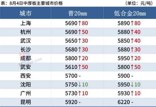 黑色期货普遍大涨,钢价或偏强运行