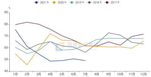 纸浆:终端提价浆价大幅拉升,关注需求端情况【点石成金】