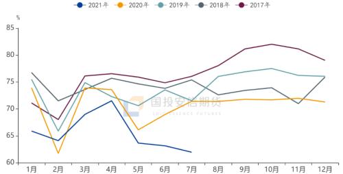 纸浆:终端提价浆价大幅拉升,关注需求端情况【点石成金】