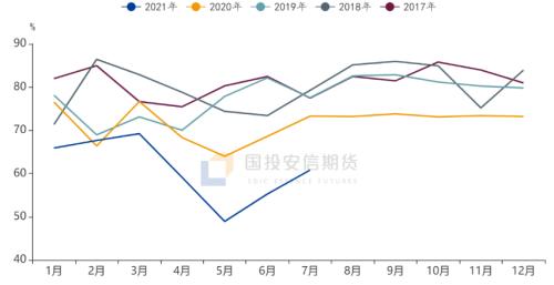 纸浆:终端提价浆价大幅拉升,关注需求端情况【点石成金】
