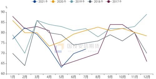 纸浆:终端提价浆价大幅拉升,关注需求端情况【点石成金】