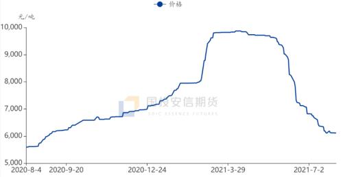 纸浆:终端提价浆价大幅拉升,关注需求端情况【点石成金】